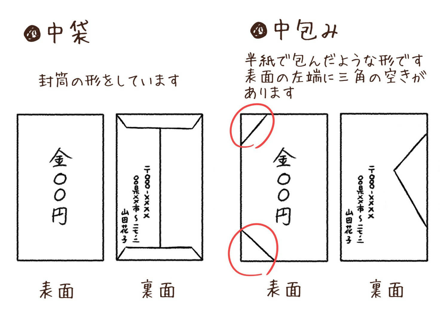 すぐに使える結婚祝い！ 結婚式ご祝儀袋の書き方や選び方・入れ方などのマナー紹介