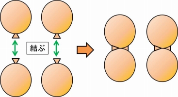 バルーンアーチの作り方 室内装飾 パーティグッズゲーム、おもちゃ のおすすめ人気商品一覧 通販 - Yahoo!ショッピング