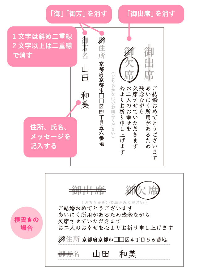 無料出欠はがきテンプレートCanva