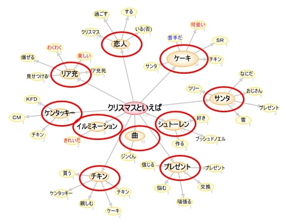 Amazon.co.jp: クリスマス グリーティング 言葉 フレーズ ソフトラバー ジェルスタンプ カード作成 DIY スクラップブックデコレーション メリークリスマス 栄光 to The 新生児 King for us a Child is Born,Christmas Beginswith
