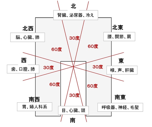 37坪 中庭から光と風が広がる、デッキガーデンのある家。の施工詳細ページまかろにおの注文住宅オンライン相談「MEGULIE メグリエ 」