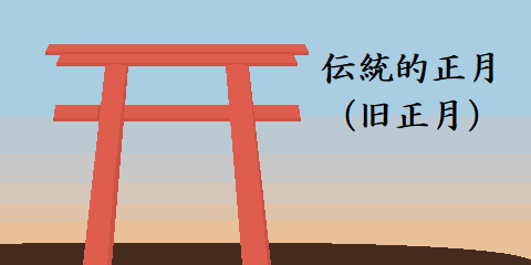 旧正月と正月、何がどう違うの？ 2025年は1月29日 – 祈り百貨店
