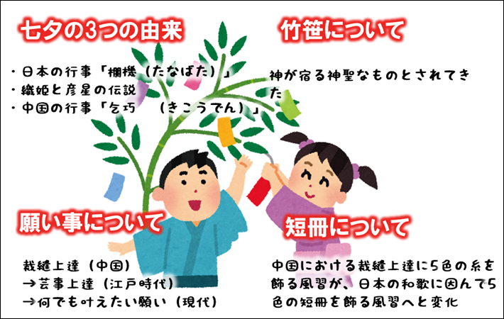 七夕飾りの意味、知ってる？ その種類や由来を知って七夕をもっと楽しもう！ - 年中行事 - sikisaisai