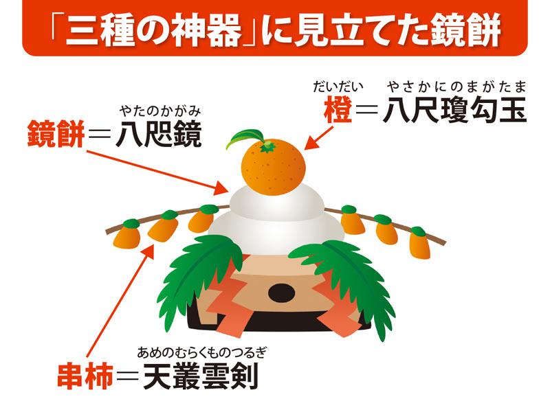 神棚に 玄関飾り 水の神micky4623の田舎暮らし - 楽天ブログ