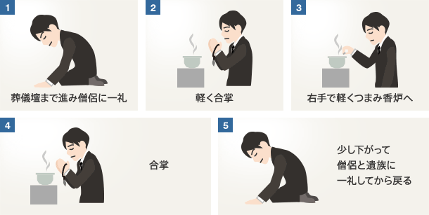 焼香の意味、やり方とは？マナーや正しい作法を解説 - 家族葬・葬儀なら大阪市民葬センター大阪市・堺市の斎場で格安費用のお葬式