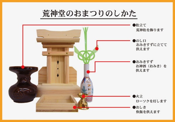 お仏壇のはせがわ 神棚 神具 三方 さんぽう お供え 供物 国産 神社 「三宝 白木 箱入 6.0寸」 : 仏壇・位牌・線香-お仏壇のはせがわ -通販 - Yahoo!ショッピング