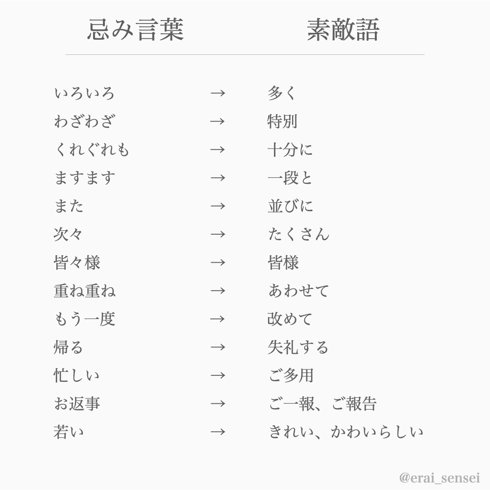 使っちゃいけない忌み言葉ナナイロウェディング公式が投稿したフォトブックLemon8