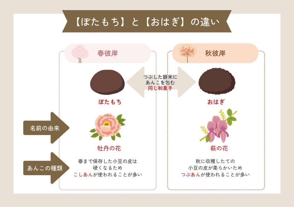 台湾で迎える＂春分の日＂に「胡椒餅」を見て思った、「ぼた餅」と「彼岸団子」についていけばな光風流 家元 内藤正風