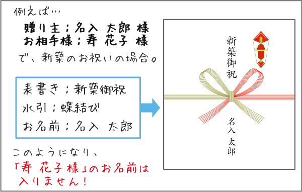 結婚祝いの熨斗 のし の正しいマナー選び方・書き方を解説くらひろ