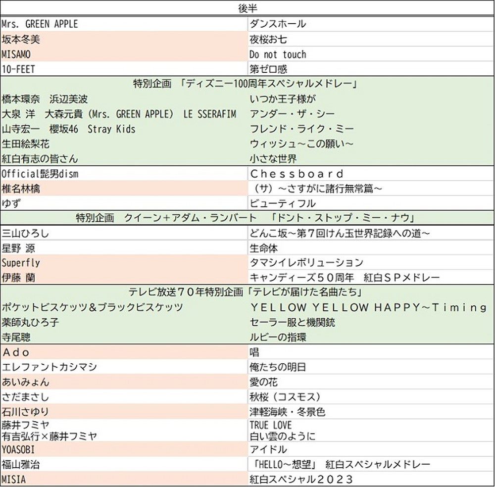 紅白歌合戦2018 出演者歌手・タイムテーブル・曲❗️※更新済みLDH情報局