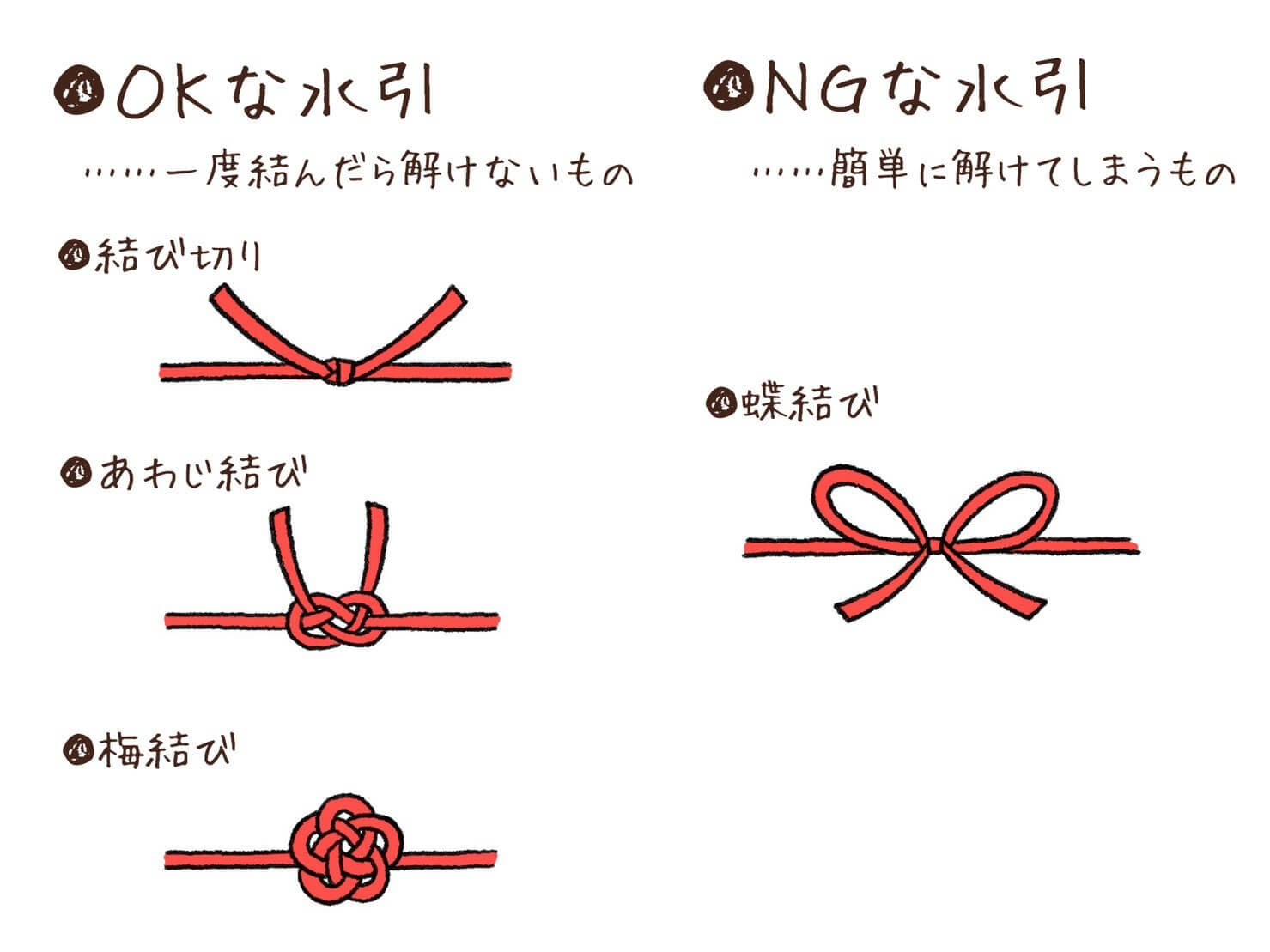 結婚式ご祝儀袋 中袋の書き方 表裏 を徹底解説！お札の入れ方と包み方のマナーもomotte magazine fromANNIVERSAIRE記念日にまつわるマガジン