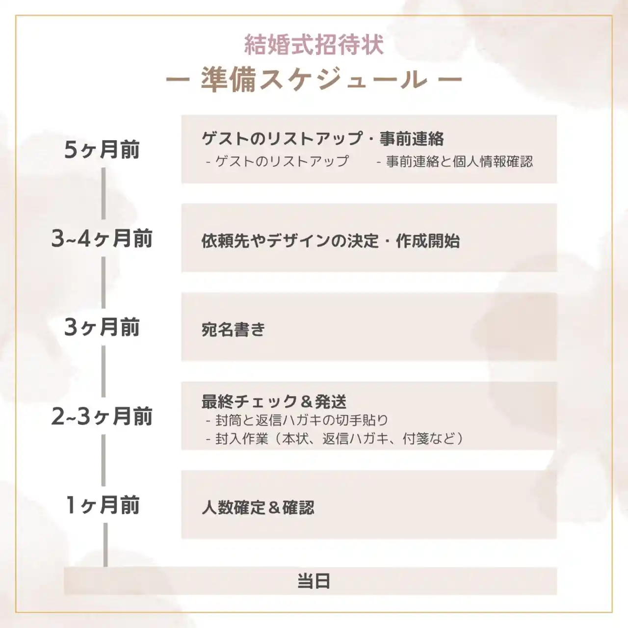 ペーパーアイテムマナー招待状「本文編」両親差出文章ブライダルポケット