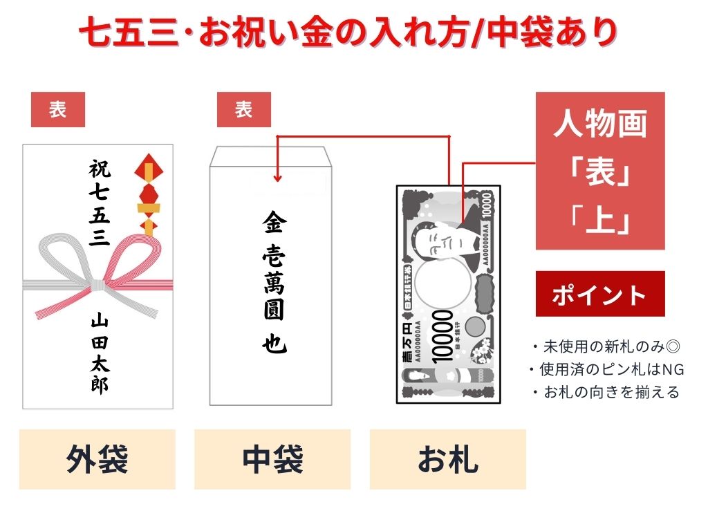 七五三・お宮参り 初穂料ガイド！金額相場・のし袋の書き方・マナーまでやさしく解説│ 着物ライフスタイル着物ライフスタイル