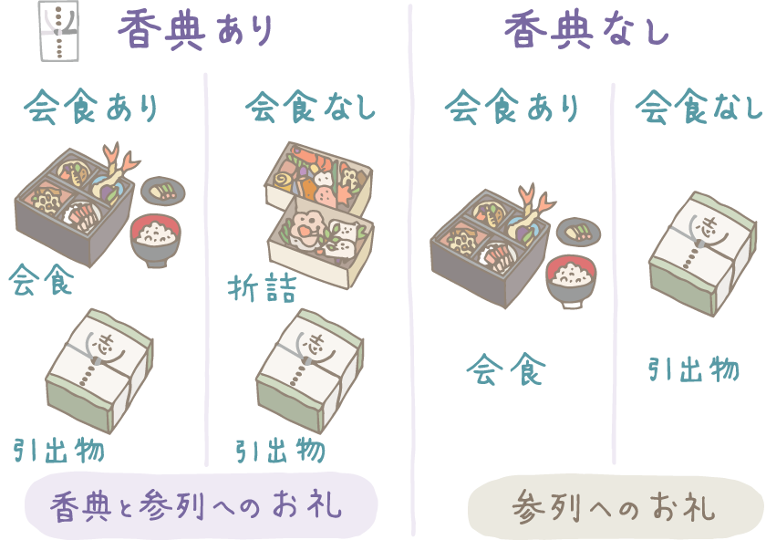 一周忌とは？法要の流れとマナーを解説します。霊園・お墓の鳳友産業グループ
