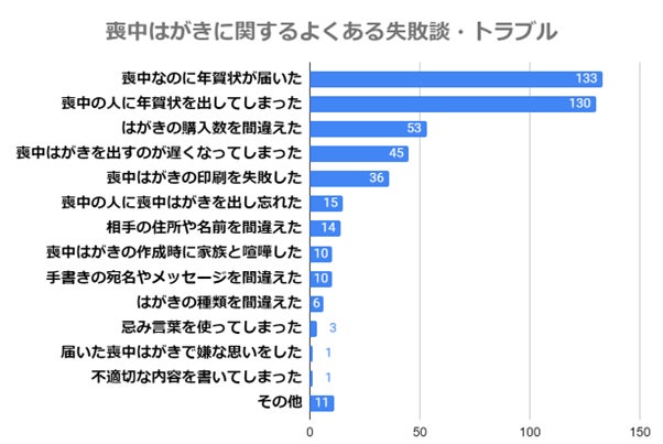喪中はがきをインクジェットで印刷する際のマナーと品質 - お仏壇の教科書