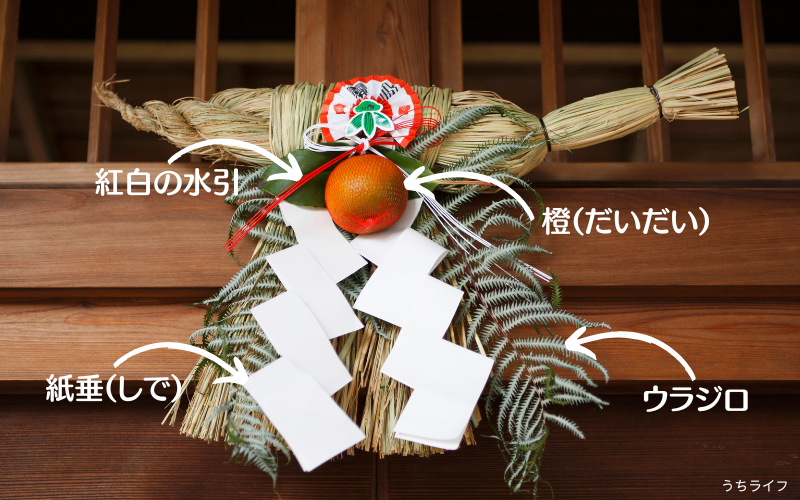 稲わらで作るお正月飾り しめ縄・馬・輪飾り: プライベートサロン たまゆら庵 ：各種ワークショップ お茶・手仕事・セルフメンテナンス・フラダンス