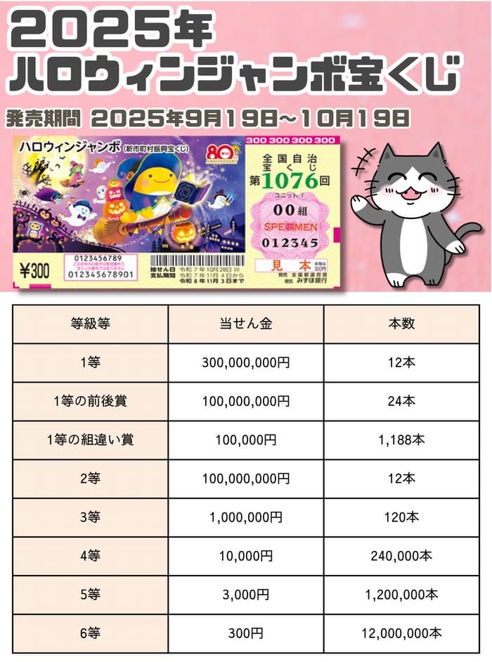 ハロウィンジャンボ宝くじ当選番号 1076回 2025年10月28日