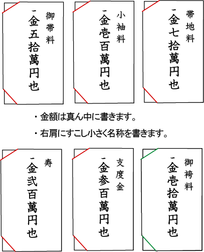 ご祝儀袋の中袋に書く金額は漢数字！？裏と表の書き方をおさらい