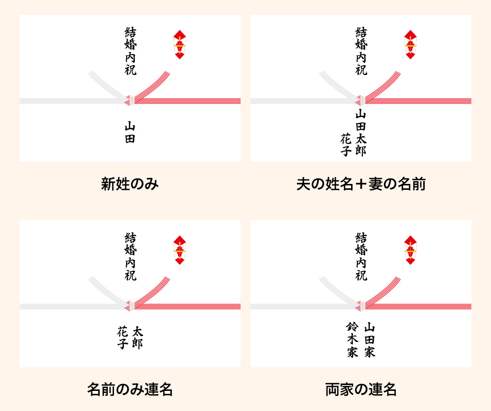 ご進物・お返し等に使う熨斗の種類と使い分けの説明