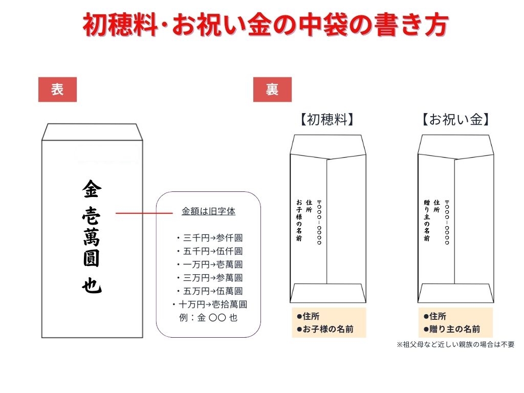 就職祝い用のし袋・ご祝儀袋のおすすめ人気ランキングocruyo オクルヨ