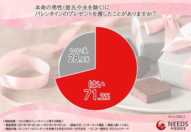 バレンタイン2024高校生向け！本命に贈るチョコギフトの通販おすすめランキングベストオイシ