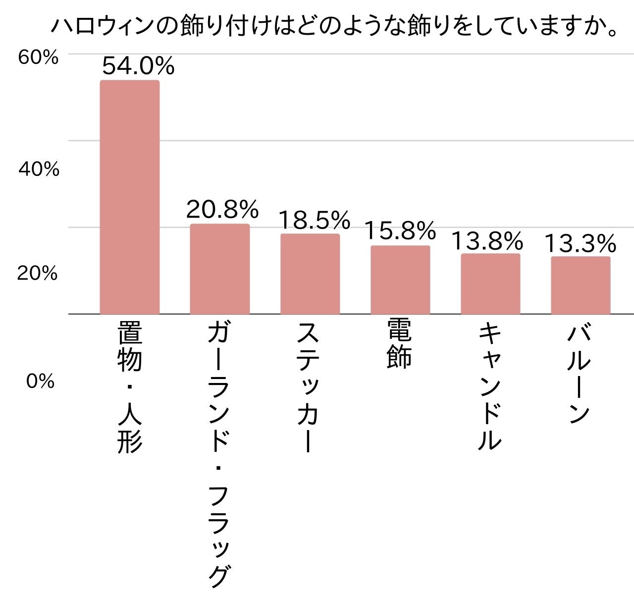 ハロウィンはいつからいつまで？ 由来や起源、かぼちゃやお菓子、仮装、コスプレなどのイベントをご紹介！HugKum はぐくむ