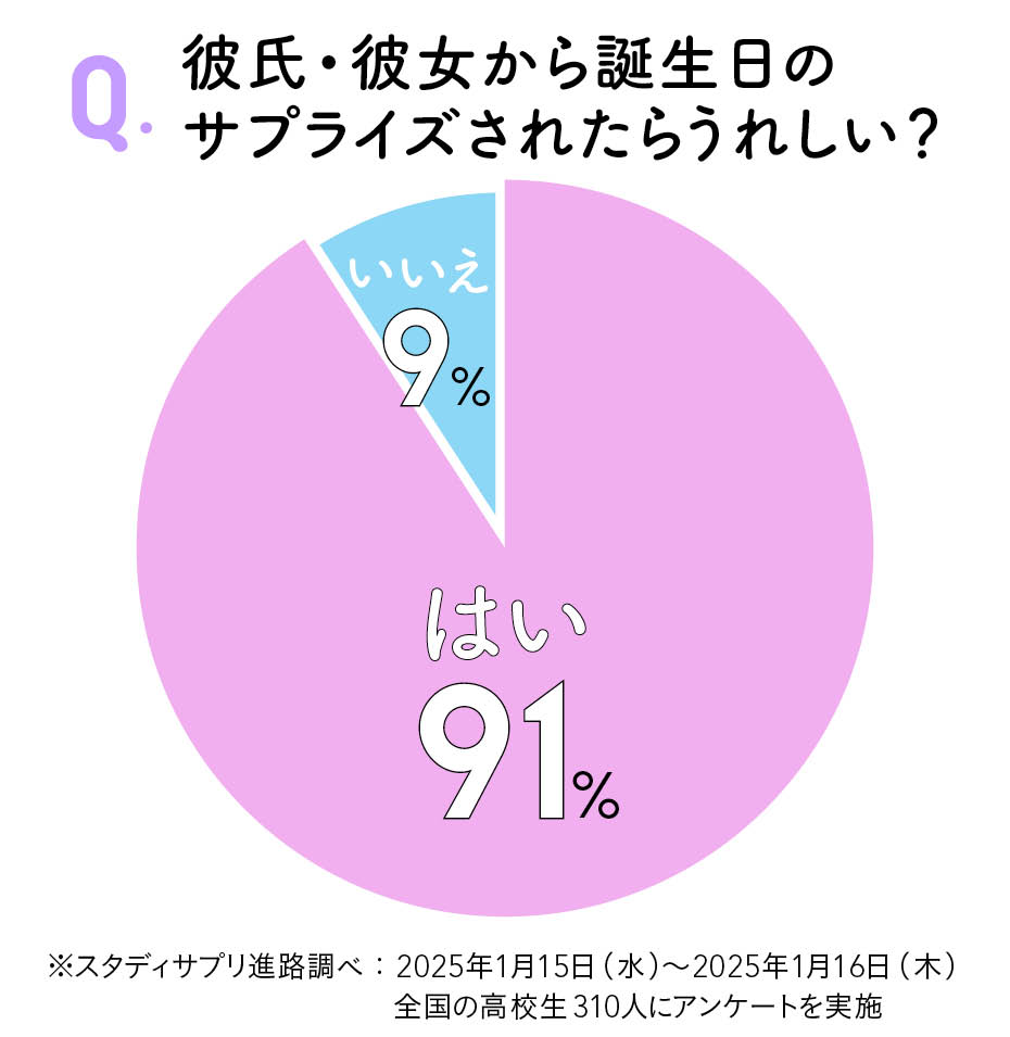 彼氏の誕生日プレゼントは？サプライズアイデア６選wowKorea ワウコリア