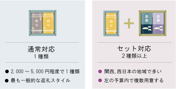 法要とは？意外と知らない法要の種類とお布施の相場葬儀の知識葬儀・家族葬なら信頼の 公益社