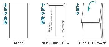 ご祝儀袋に入れるお札の向きや包み方を動画で解説しますマイナビウエディングPRESS