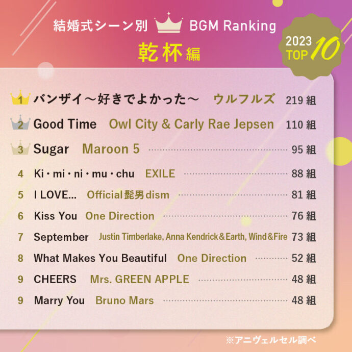 夢と愛が響き合う ディズニーソング3選♬ A Whole New World - Aladdin Disney Movie Favorites ♬Beauty and the Beast The London Theater Orchestra & Singers ♬ I See TheLight with Daichi Miura May J. みなさんのオススメ曲があれば
