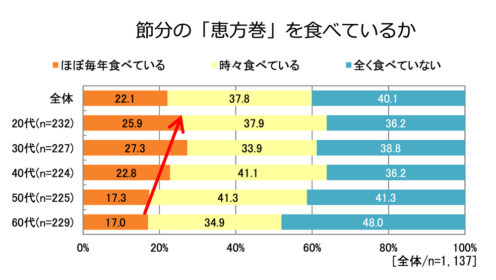 2025年 節分は2月2日！恵方巻きの方位とおすすめのレシピを紹介！テンポスフードメディア