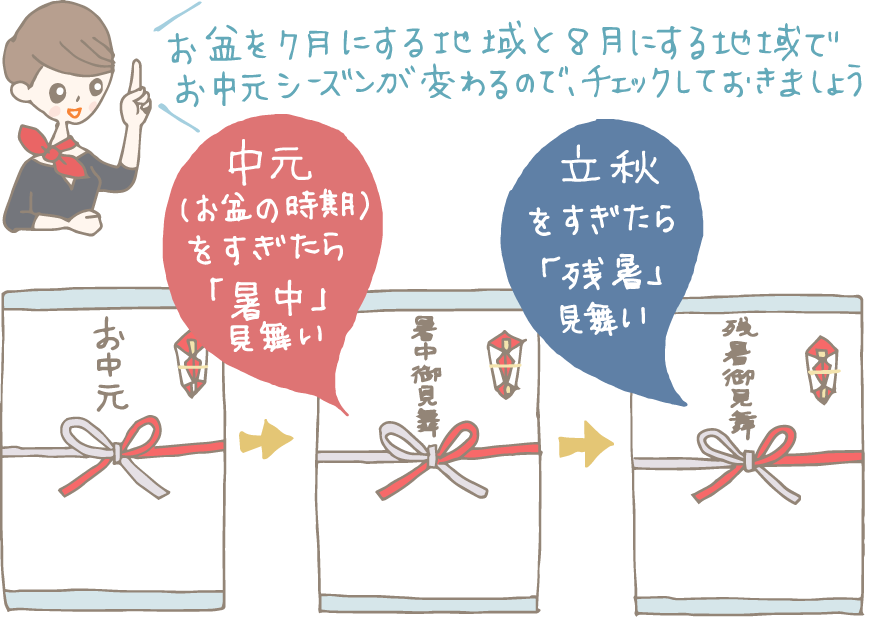 残暑見舞いを送る正しい時期は？暑中見舞いとの違いやマナーも解説 - お役立ちコラム