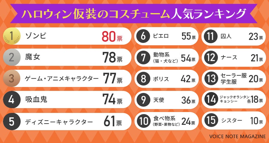 女子高校生におすすめのハロウィン仮装10選可愛い＆他と被らない♪ichie いちえ