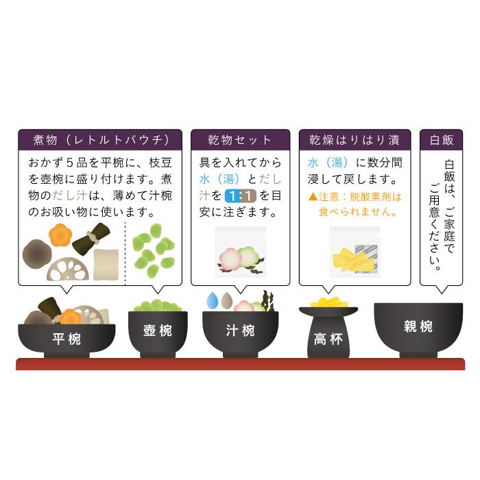 霊供膳の用意の仕方 » だいしのわ 真言宗 専門のお坊さん派遣