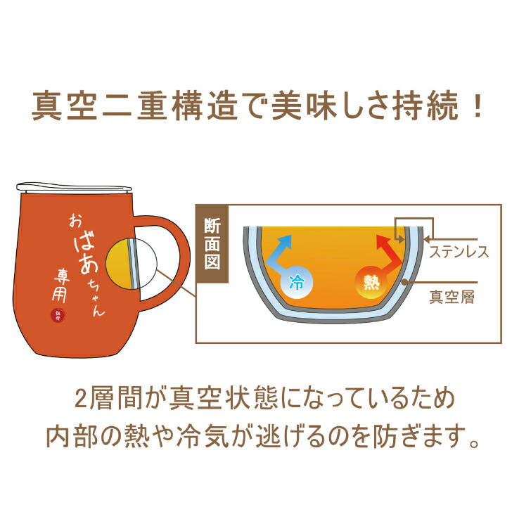おばあちゃん・祖母への花 誕生日プレゼント 人気ランキング2025ベストプレゼント