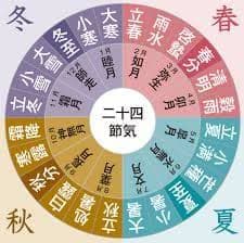 アイスランドの白夜を徹底解説Guide to Iceland