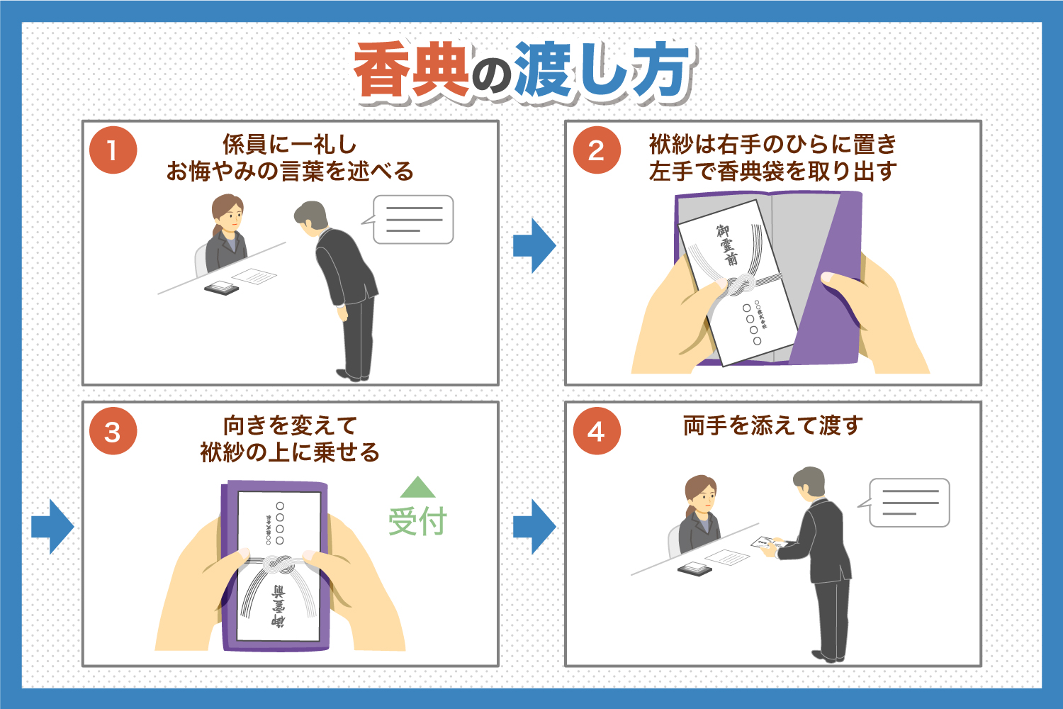 お仏壇に香典袋を置くときの向きは？ -ブログ兵庫の墓石店「森田石材店」兵庫の墓石店『森田石材店』創業102年。中兵庫一番のお墓建立実績