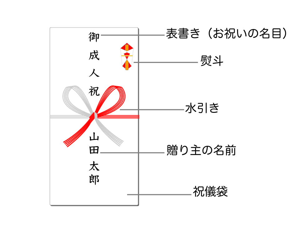神社に納めるお金。祈祷料の納め方とのし袋の書き方。楠公会館