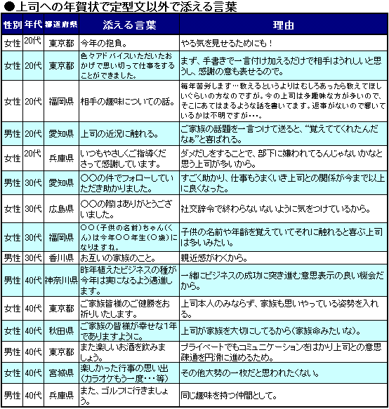 相手別・年賀状に添える一言メッセージ文例集 GLAM PRINT年賀状 グラムプリント