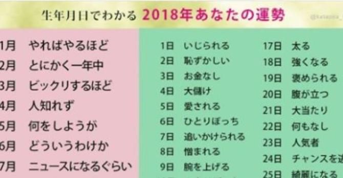 4月22日の誕生色 バースデーカラー コスメ