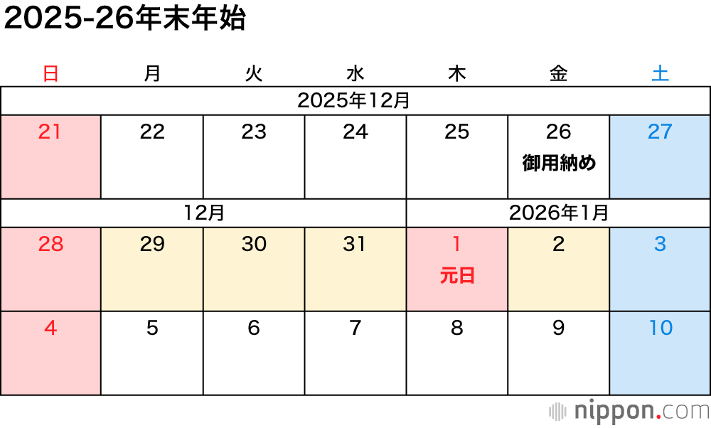 年末年始カレンダー谷逢いの宿 かやぶきの館 ―信州・辰野町―