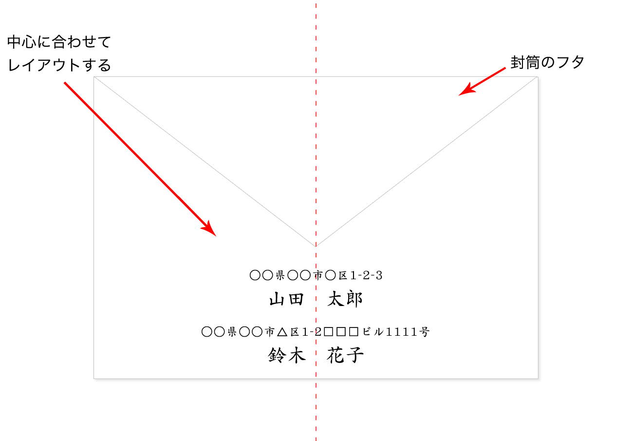 手書きしたい！招待状の宛名・差出人の書き方と美しく見せるコツ・ポイントを伝授今どきウェディングの最新情報と結婚準備完全ガイド「Pridal