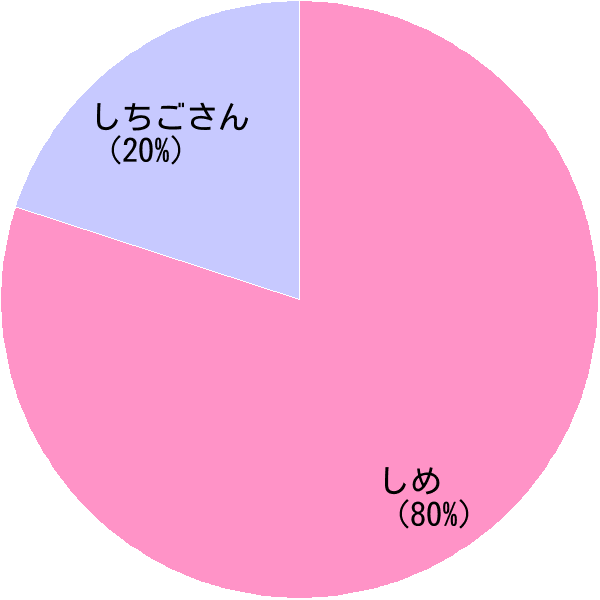 七五三 はなんと読む？〝しちごさん〟以外にも読み方がありますよ！TRILL トリル