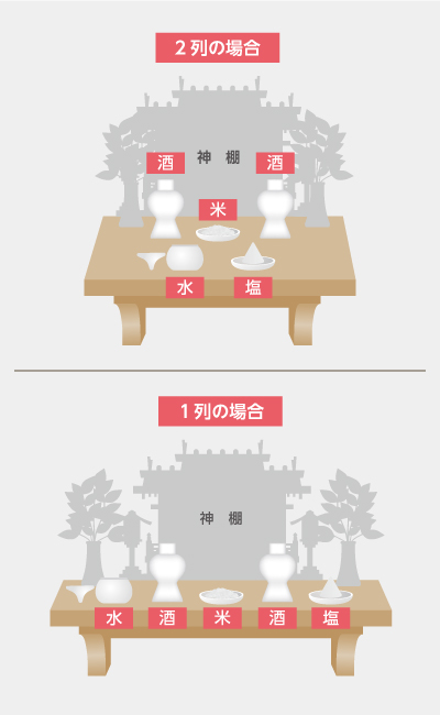 神職が画像で解説 神棚のお祀りの仕方～お供え物からお参り方法まで～神社豆知識このはな手帖産泰神社