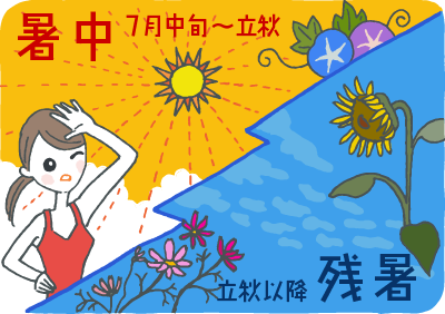 暑中見舞いはいつからいつまでなのか？はがきの書き方や文例を徹底解説！ネット印刷通販なら東京カラー印刷