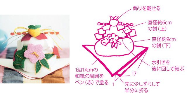 鏡餅 2019 飾り方 作り方