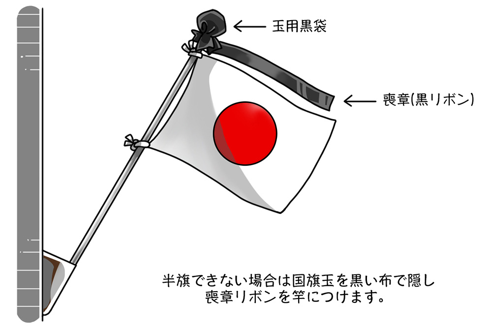 祝日に国旗 日章旗 を掲げるのはなぜ