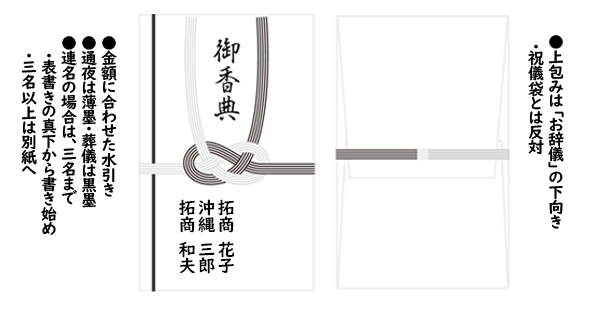御佛前 不祝儀袋 弔事用 のし袋 - メルカリ