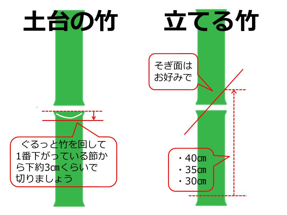 基本の結び方メルヘンアート
