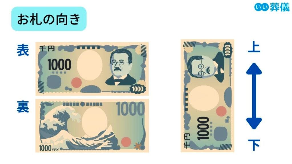 法事・法要 香典の金額は？関係性・回忌別の相場やマナーを徹底解説！ - 札幌の葬儀・家族葬は安心の「コープの家族葬」